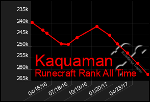 Total Graph of Kaquaman