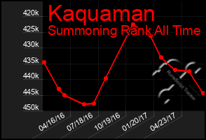 Total Graph of Kaquaman