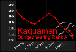 Total Graph of Kaquaman