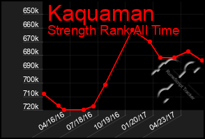 Total Graph of Kaquaman