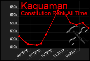 Total Graph of Kaquaman