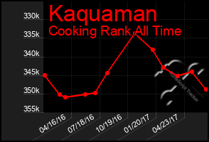 Total Graph of Kaquaman