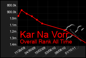 Total Graph of Kar Na Vorr
