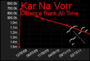 Total Graph of Kar Na Vorr