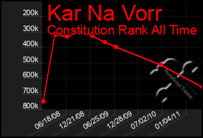 Total Graph of Kar Na Vorr