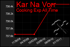 Total Graph of Kar Na Vorr