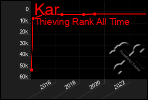 Total Graph of Kar