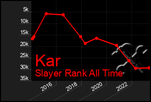 Total Graph of Kar