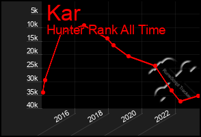 Total Graph of Kar