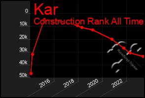 Total Graph of Kar