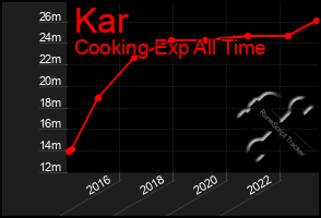 Total Graph of Kar