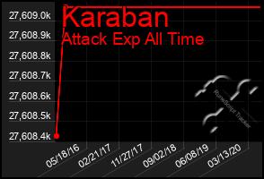 Total Graph of Karaban