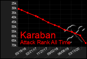 Total Graph of Karaban