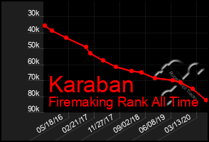 Total Graph of Karaban