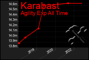 Total Graph of Karabast