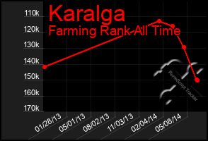 Total Graph of Karalga