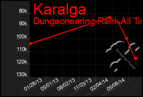 Total Graph of Karalga