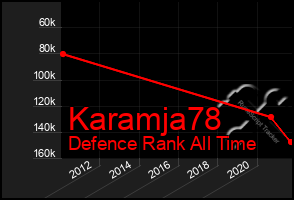 Total Graph of Karamja78