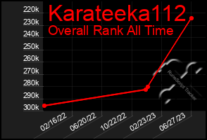 Total Graph of Karateeka112