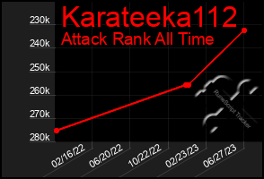 Total Graph of Karateeka112