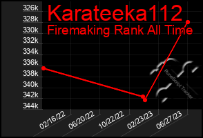 Total Graph of Karateeka112