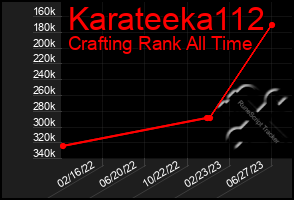 Total Graph of Karateeka112