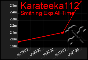 Total Graph of Karateeka112