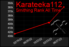 Total Graph of Karateeka112