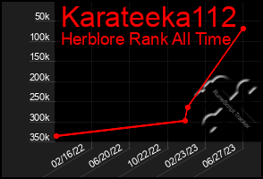 Total Graph of Karateeka112