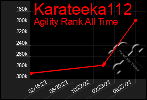 Total Graph of Karateeka112