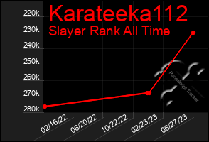 Total Graph of Karateeka112