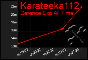 Total Graph of Karateeka112