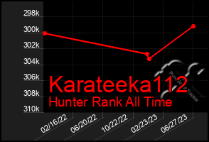 Total Graph of Karateeka112