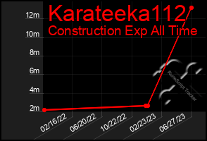 Total Graph of Karateeka112