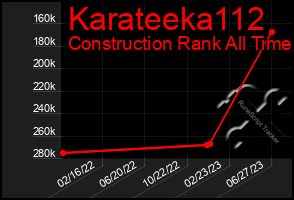 Total Graph of Karateeka112