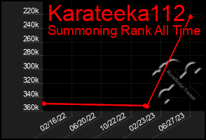 Total Graph of Karateeka112