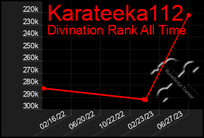 Total Graph of Karateeka112