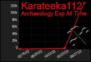 Total Graph of Karateeka112