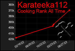 Total Graph of Karateeka112