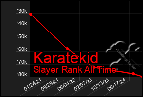 Total Graph of Karatekid