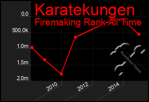 Total Graph of Karatekungen