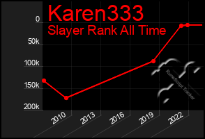 Total Graph of Karen333