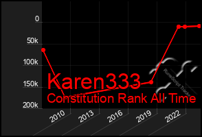 Total Graph of Karen333