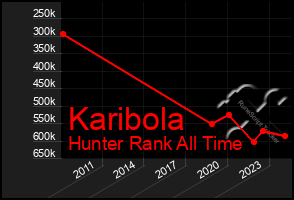 Total Graph of Karibola