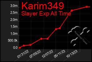 Total Graph of Karim349