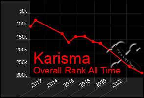 Total Graph of Karisma