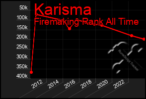 Total Graph of Karisma