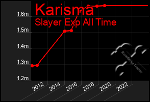 Total Graph of Karisma