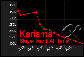 Total Graph of Karisma