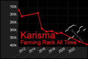 Total Graph of Karisma